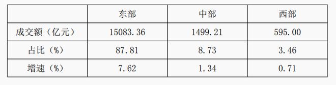 行业观察 2024年纺织服装专业市场总量规模整体稳定实现平稳收官(图8)
