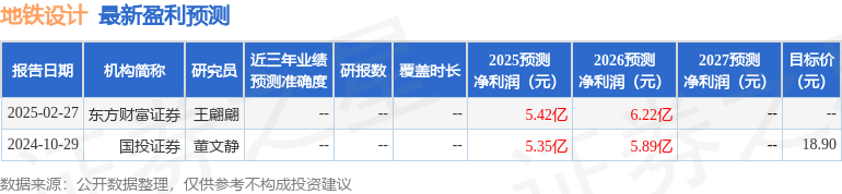 地铁设计：4月2日接受机构调研国投证券、东吴基金等多家机构参与