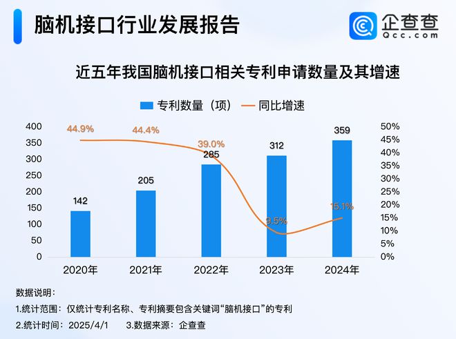 湖北为脑机接口医疗服务定价！去