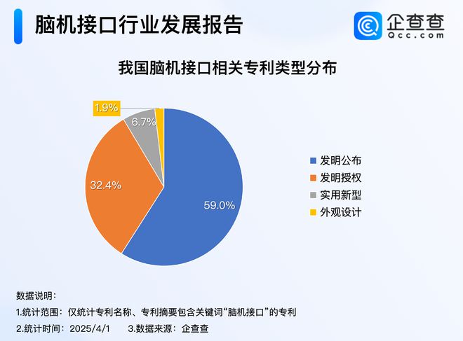 湖北为脑机接口医疗服务定价！去年相关专利申请量创新高(图2)