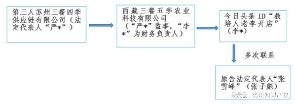 高沃助力张雪峰老师成功无效“峰学未来”商标挽回百万损失(图2)