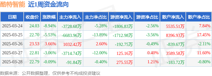本周盘点（324-328）：酷