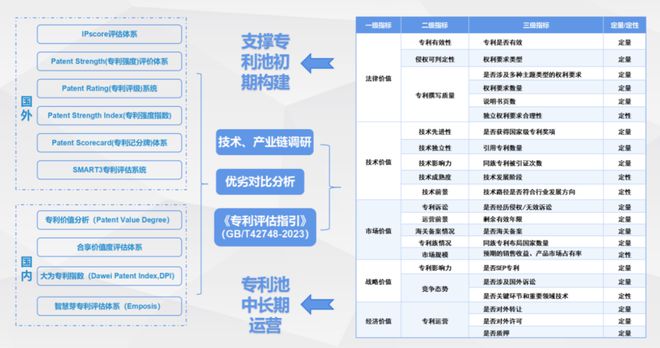 重点产业高价值专利评估模型与方法流程