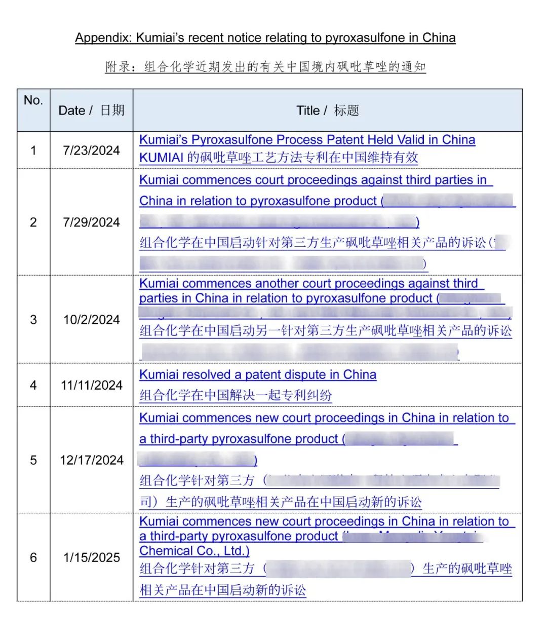 组合化学：依法专利维权 助力行业发展