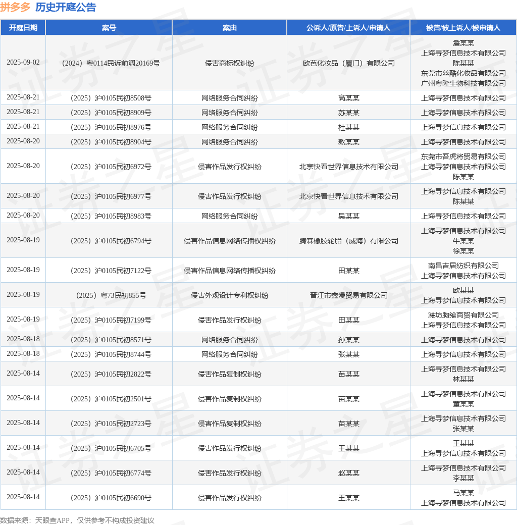 拼多多作为被告被上诉人的1起涉及侵害实用新型专利权纠纷的诉讼将于2025年4月14日开庭