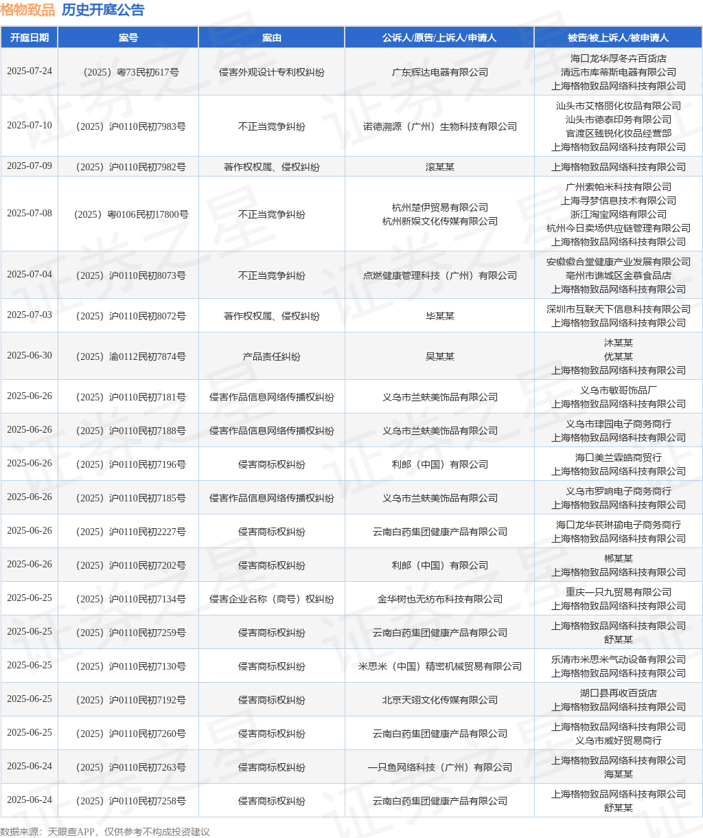 格物致品作为被告被上诉人的1起涉及侵害实用新型专利权纠纷的诉讼将于2025年4月16日开庭
