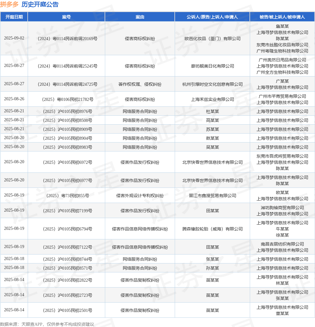 拼多多作为被告被上诉人的1起涉及侵害实用新型专利权纠纷的诉讼将于2025年4月17日开庭