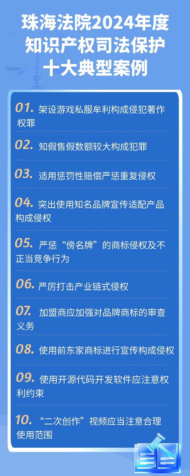 珠海中院发布2024年度知识产