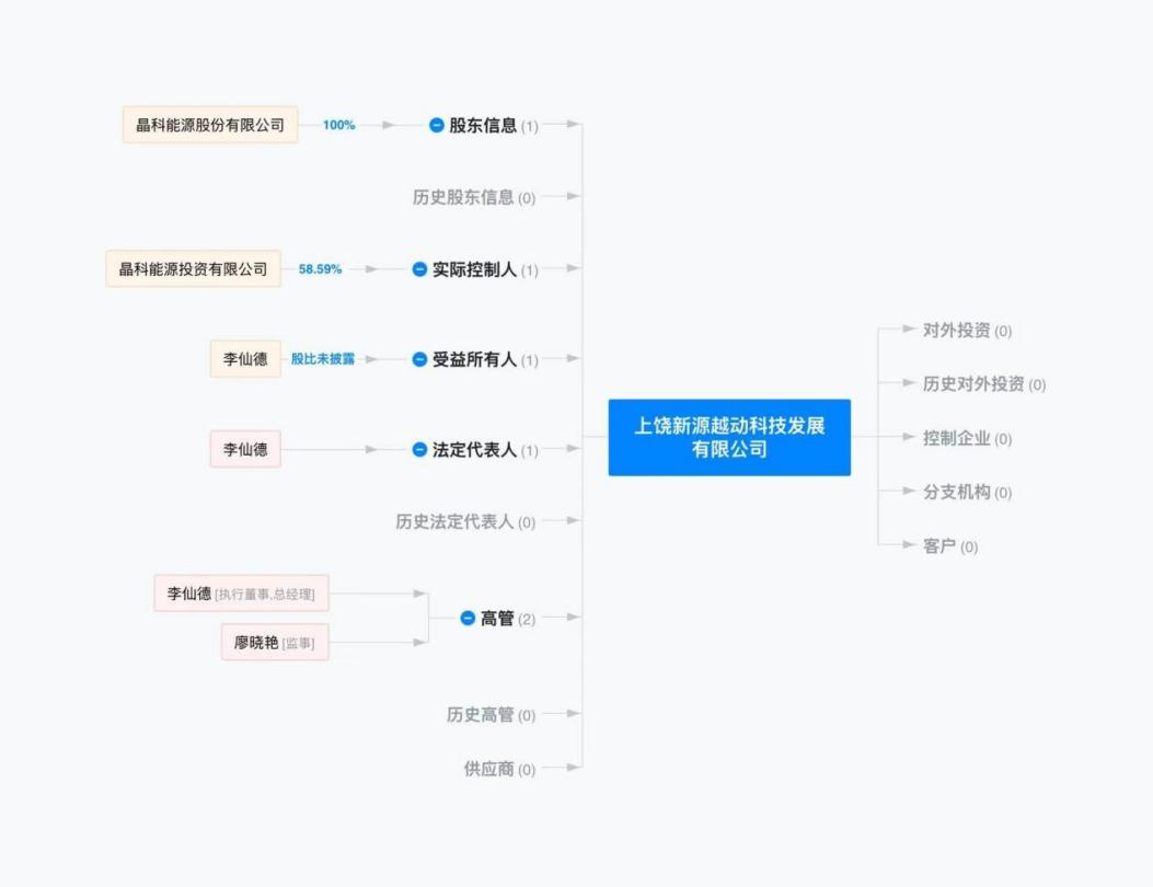 TOPCon厂商掀起专利战光伏内卷进入“至暗时刻”(图2)