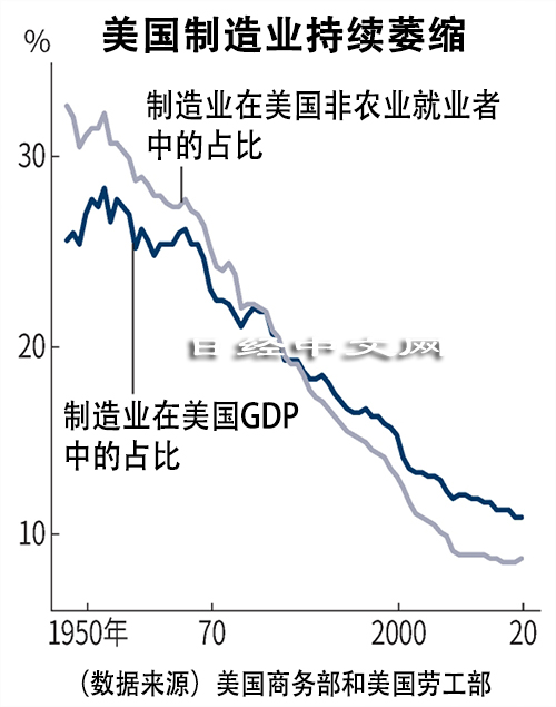 特朗普关上了全球贸易的大门钥匙