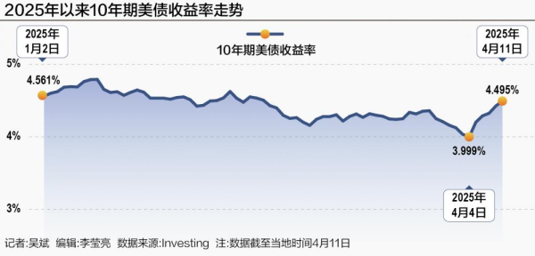 特朗普关上了全球贸易的大门钥匙在哪里？-黄靖(图3)