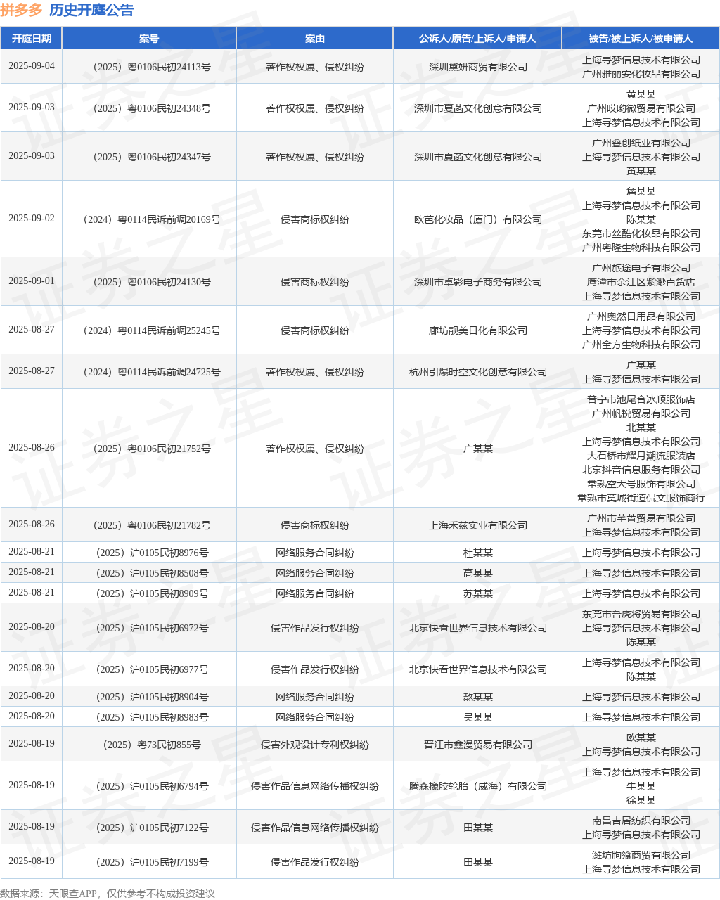 拼多多作为被告被上诉人的1起涉