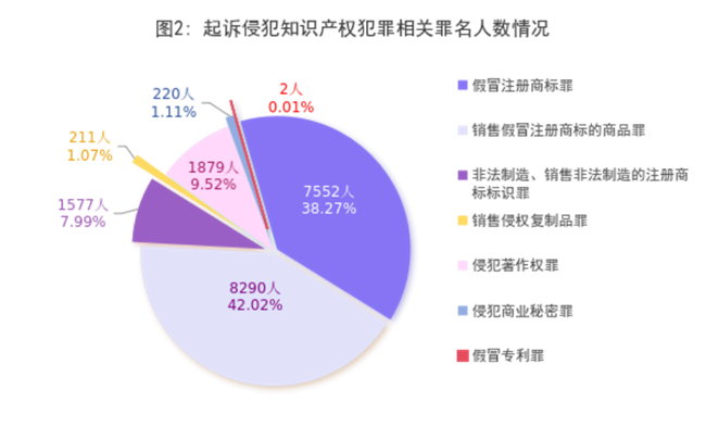 知识产权检察工作白皮书（2024）(图2)