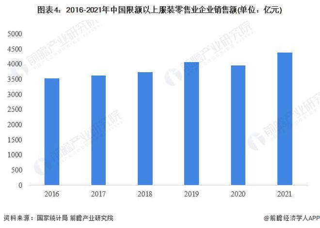 【前瞻分析】2024年全球服装行业市场规模及企业竞争分析(图4)
