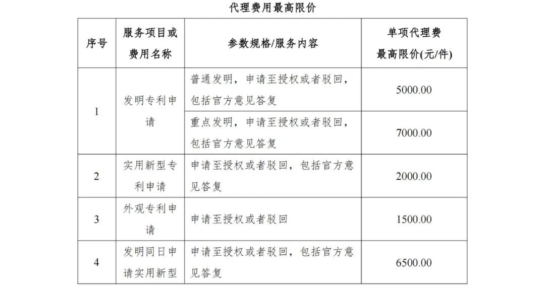 2024年共查办商标、专利等领域行政违法案件44万件