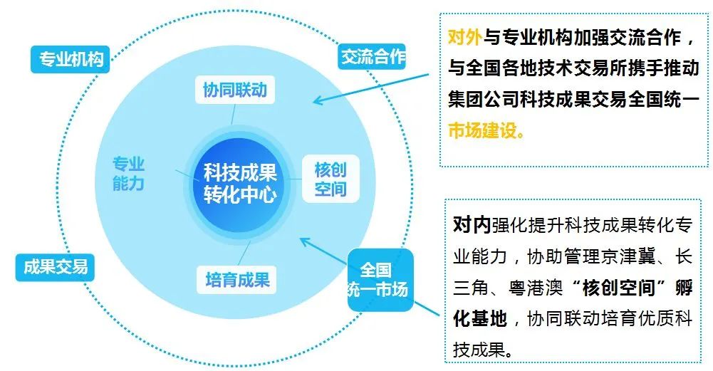 国家知识产权战略的发展