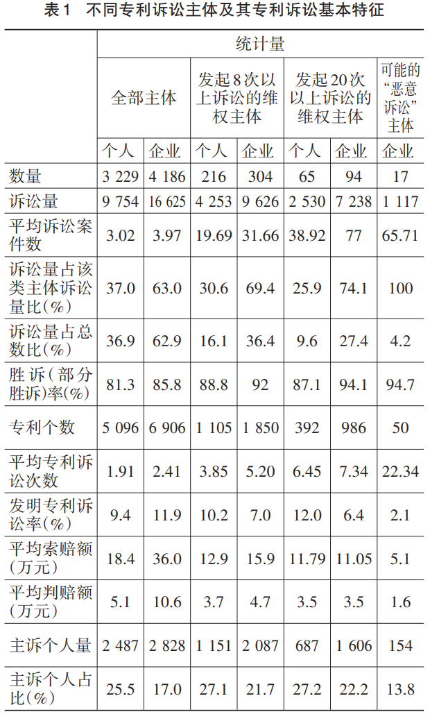 专利｜专利批量维权中恶意诉讼的