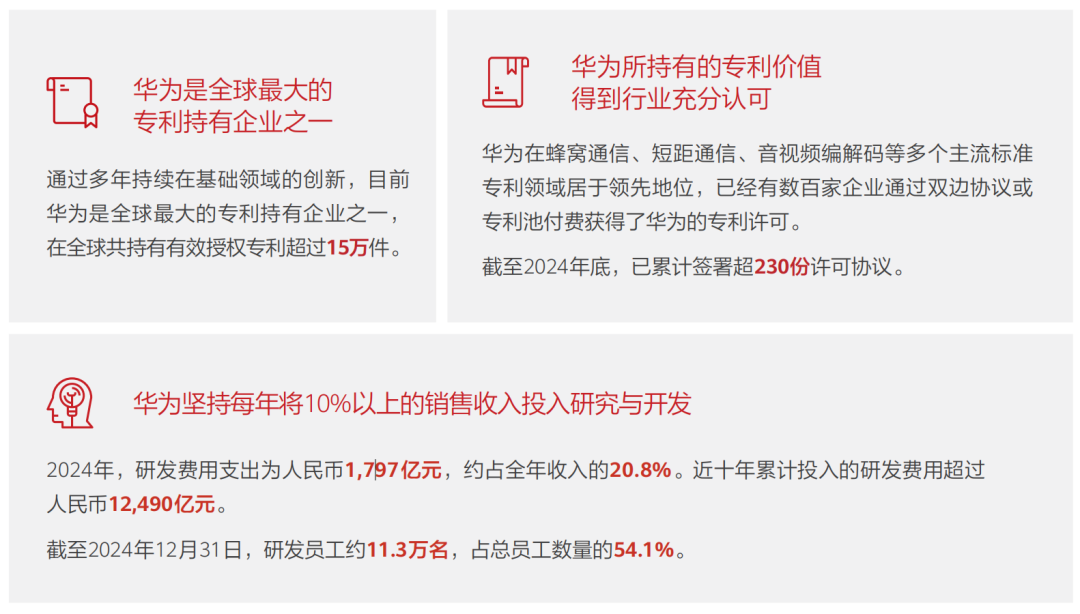 再创新高：华为2024年研发支