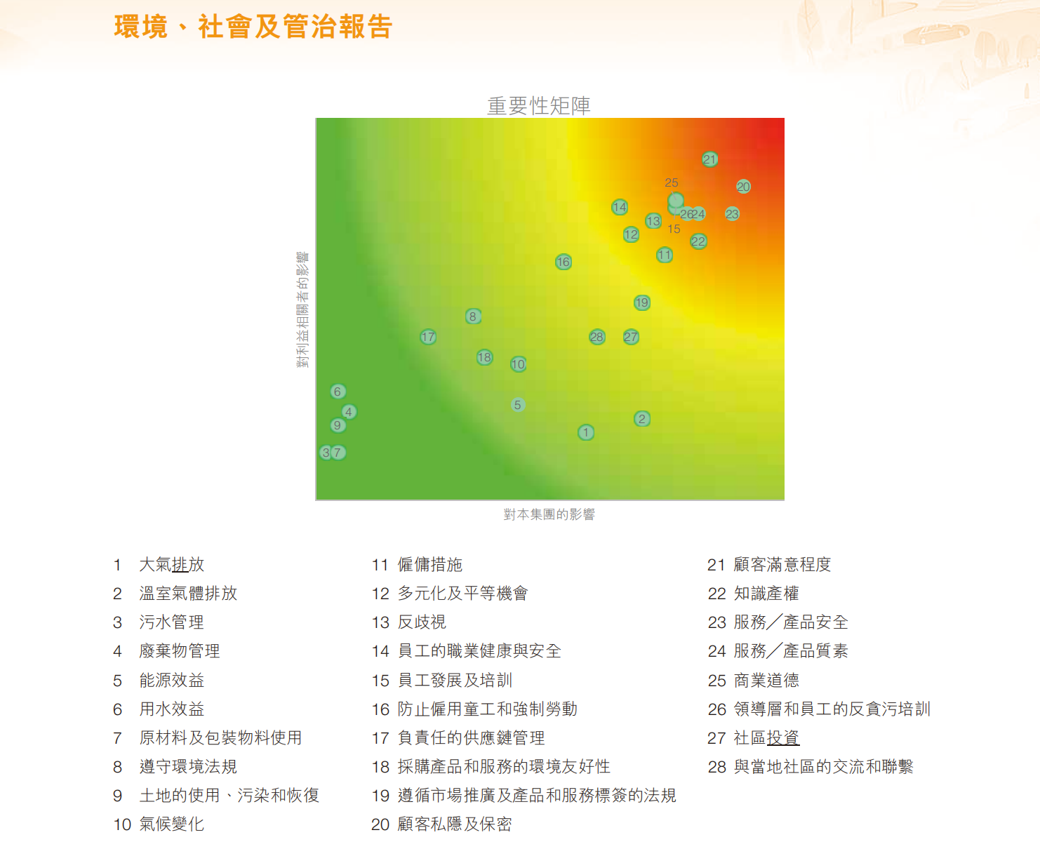 嘀嗒出行2024年ESG报告披露碳减排、知识产权等十多个议题新进展(图3)