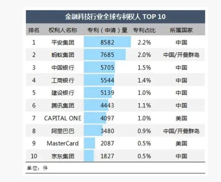 平安人寿承保服务迈入智能时代以专利为基构建智慧保险生态