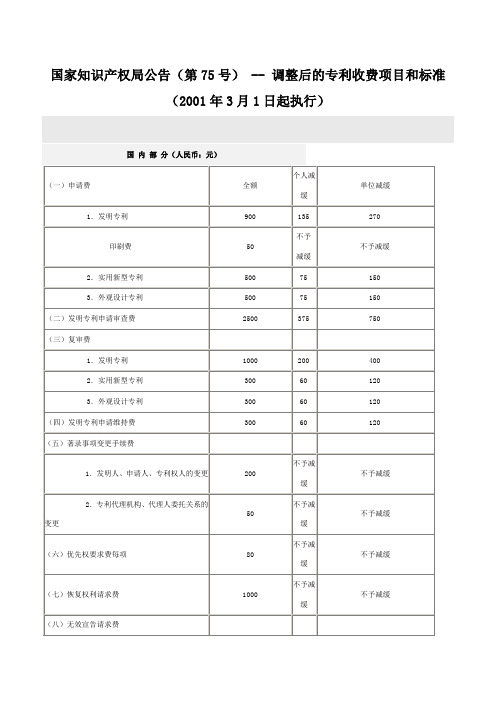 专利收费标准官费一览表(图2)