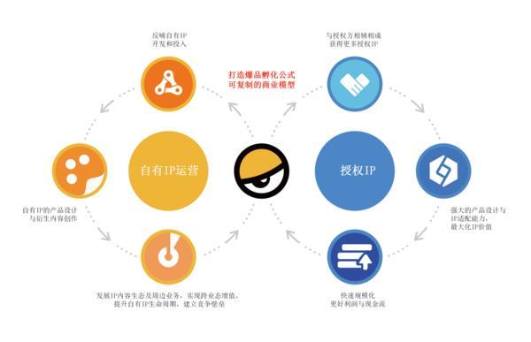 52TOYS即将赴港上市 打造IP玩具新标杆(图2)