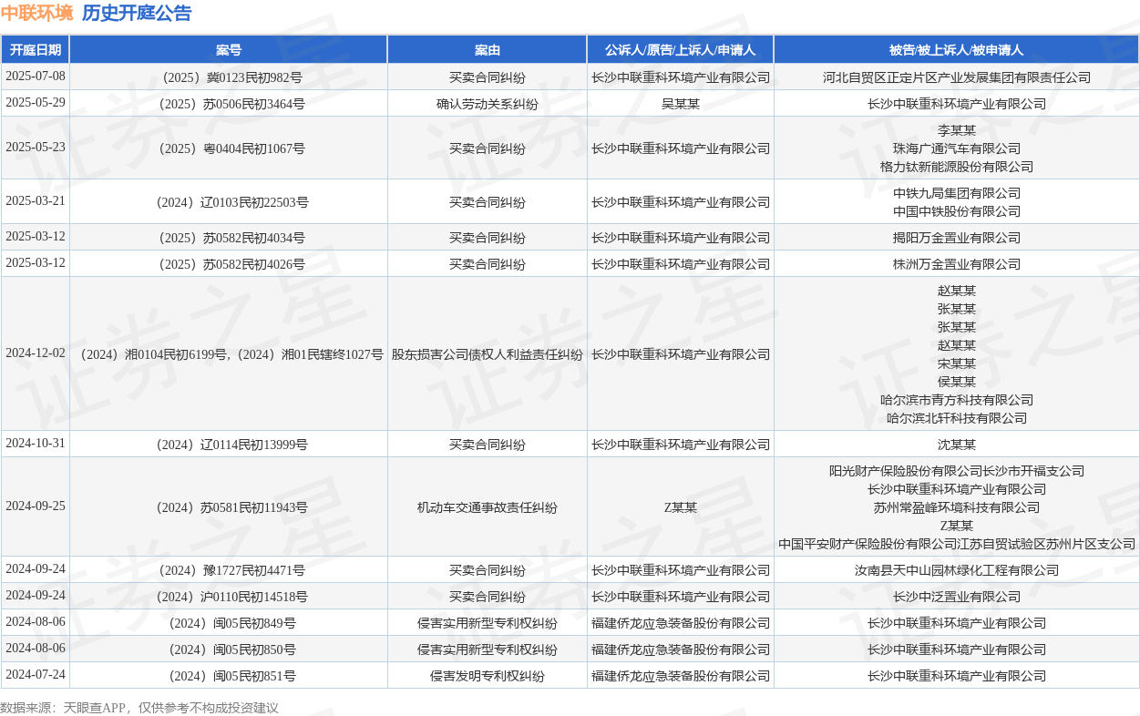 中联环境作为被告被上诉人的1起