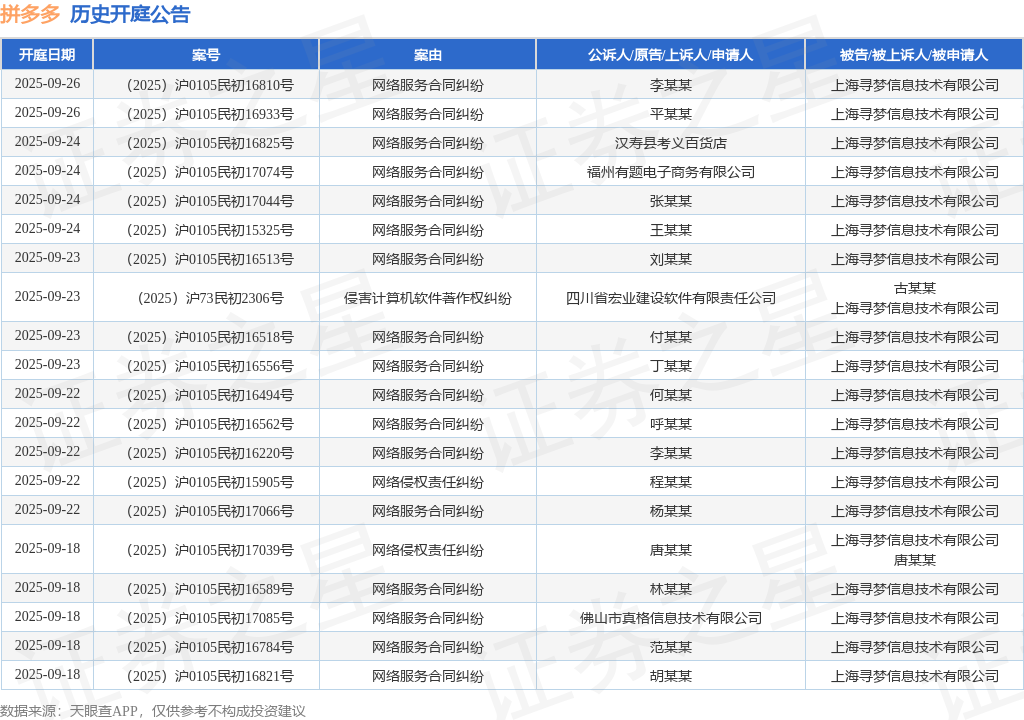 拼多多作为被告被上诉人的1起涉