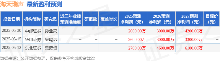 海天瑞声：6月5日召开业绩说明