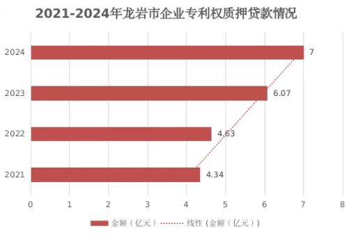 龙岩：推动“四链融合”知识产权赋能高质量发展(图2)