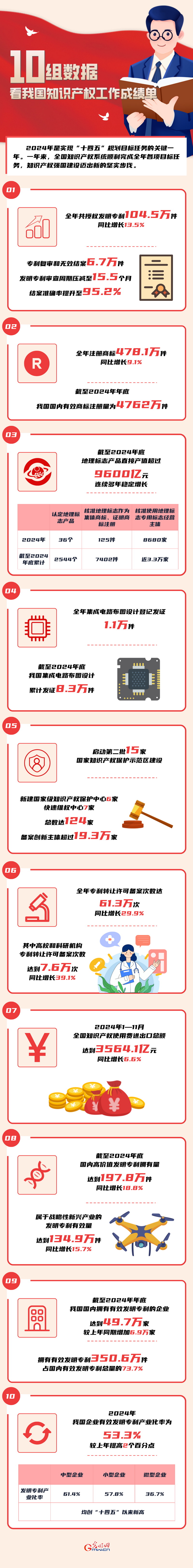 数读2024丨10组数据 看我