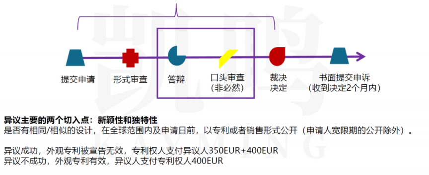 专利申请后如何维权？(图1)