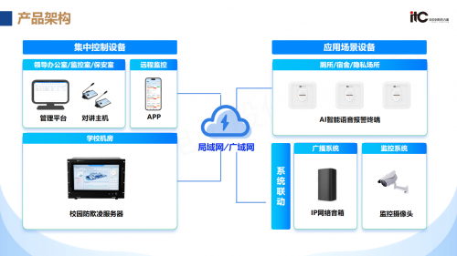 祝贺itc保伦股份荣登“公共广播产品全国市场占有率排名第一”！(图6)