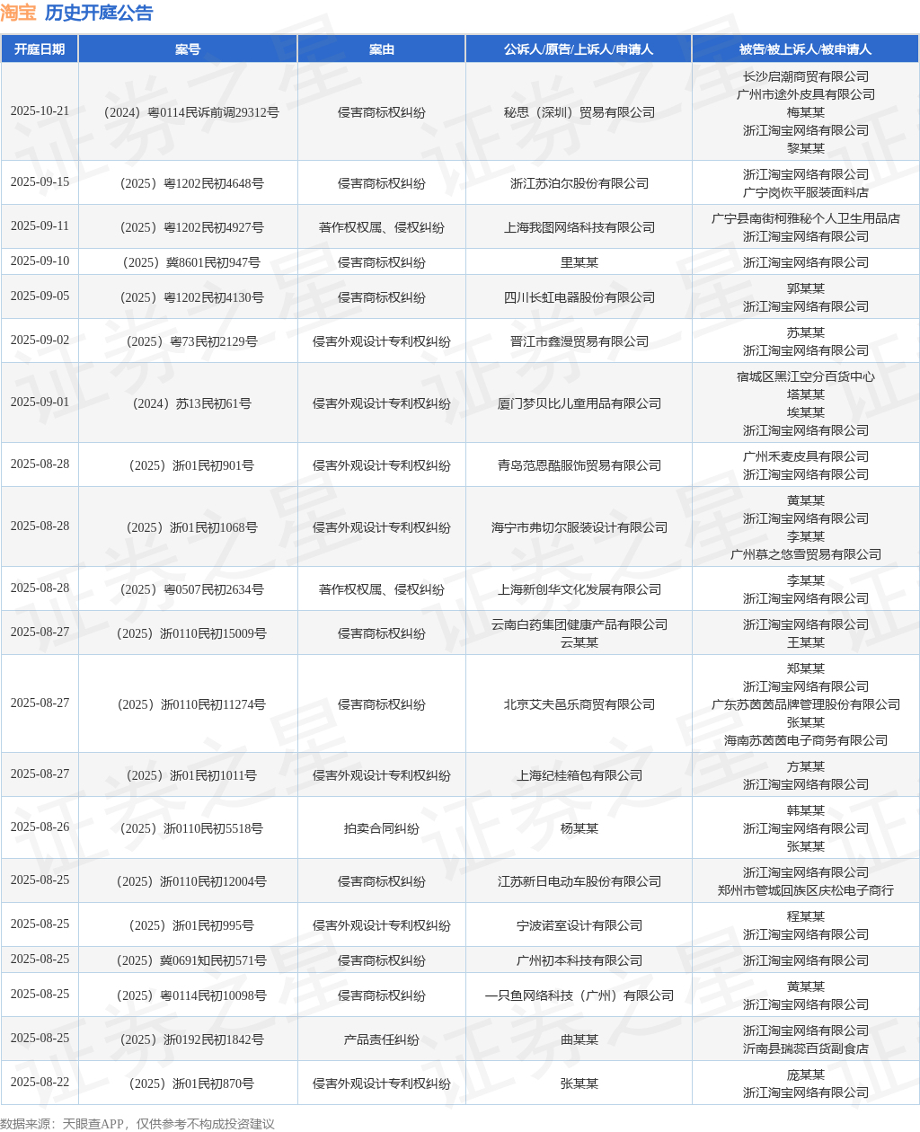 淘宝作为被告被上诉人的1起涉及