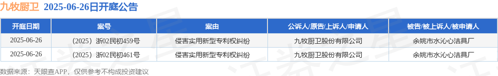 九牧厨卫作为原告上诉人的2起涉