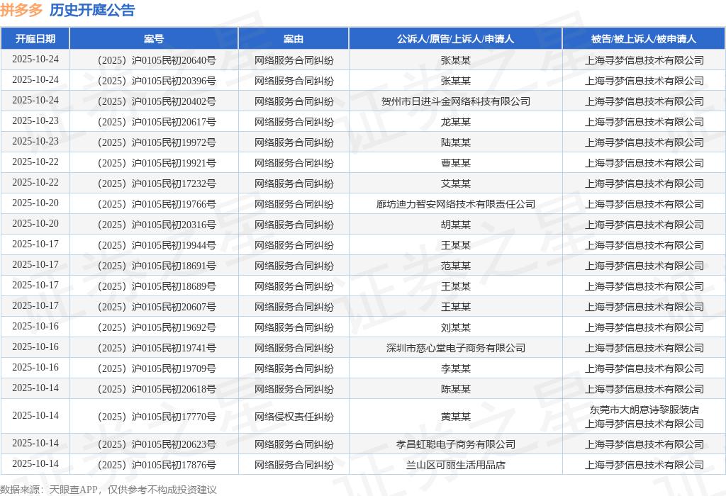 拼多多作为被告被上诉人的1起涉及侵害实用新型专利权纠纷的诉讼将于2025年6月30日开庭(图1)