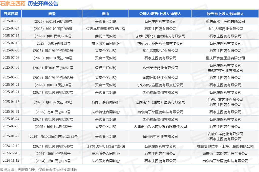 石家庄四药作为被告被上诉人的1