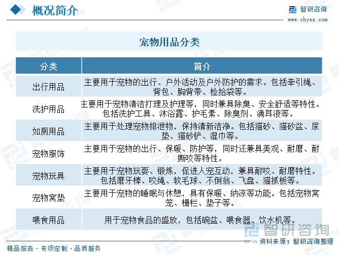 趋势研判！2025年中国宠物用