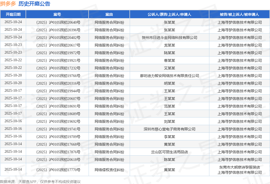 拼多多作为被告被上诉人的1起涉