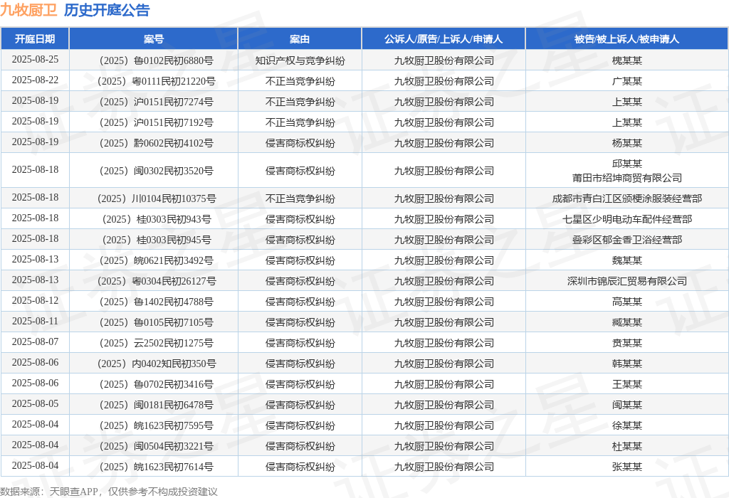 九牧厨卫作为原告上诉人的1起涉
