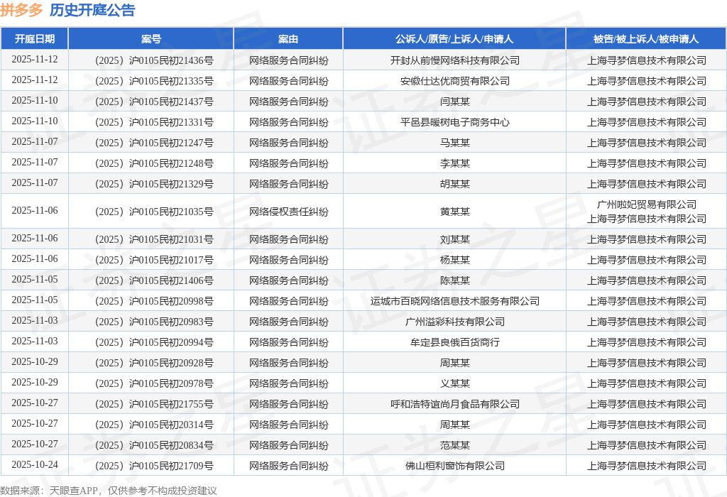 拼多多作为被告被上诉人的1起涉及侵害实用新型专利权纠纷的诉讼将于2025年7月11日开庭(图1)