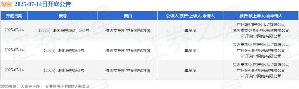 淘宝作为被告被上诉人的3起涉及