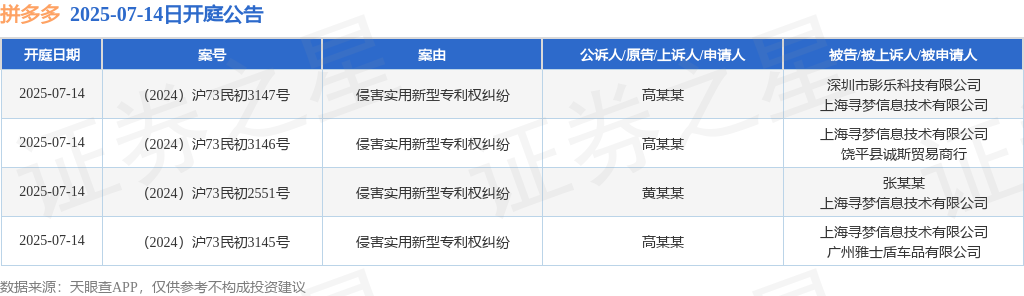 拼多多作为被告被上诉人的4起涉