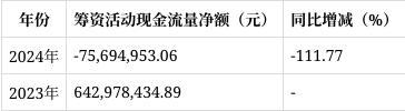 东威科技2024年报解读：净利润下滑5425%研发投入持续增加(图12)