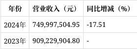 东威科技2024年报解读：净利