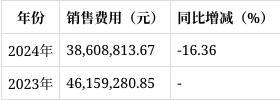 东威科技2024年报解读：净利润下滑5425%研发投入持续增加(图6)