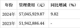 东威科技2024年报解读：净利润下滑5425%研发投入持续增加(图7)