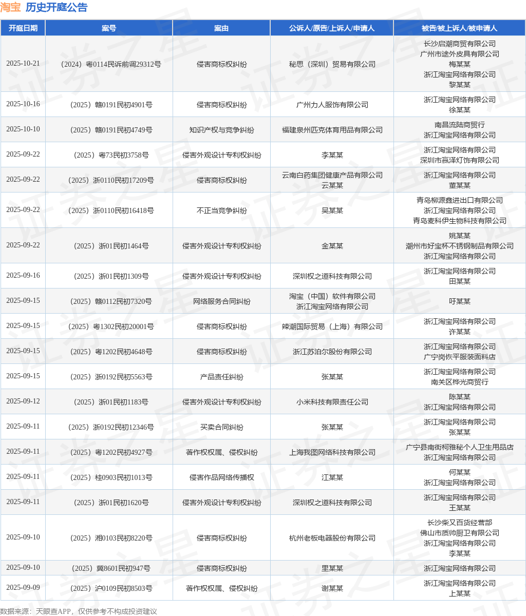 淘宝作为被告被上诉人的1起涉及