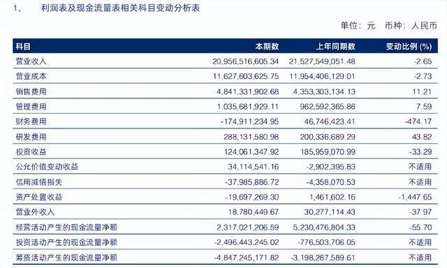 海澜之家2024年报解读：品牌