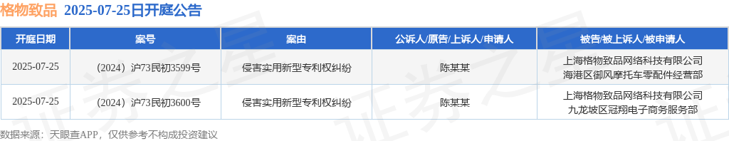 格物致品作为被告被上诉人的2起